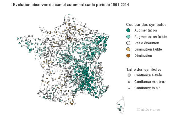 Graphique Précipitations Automne