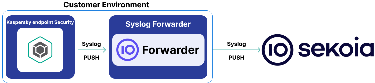 kaspersky_endpoint_security_architecture