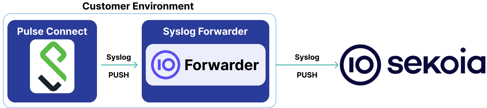 pulse_connect_secure_architecture