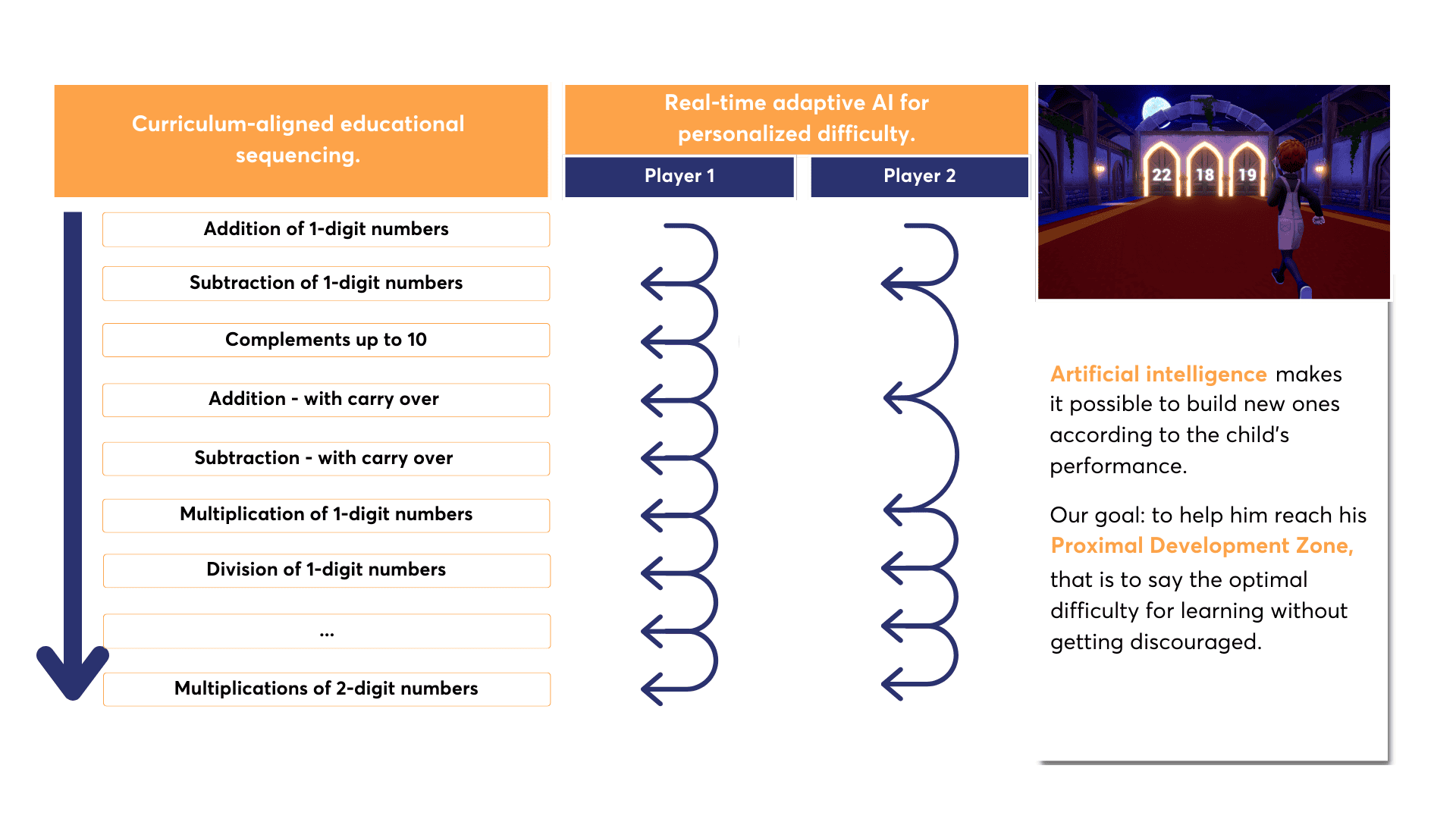 Educational sequencing based on “end of year expectations” (1).png