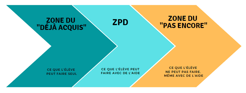 ZPD.png