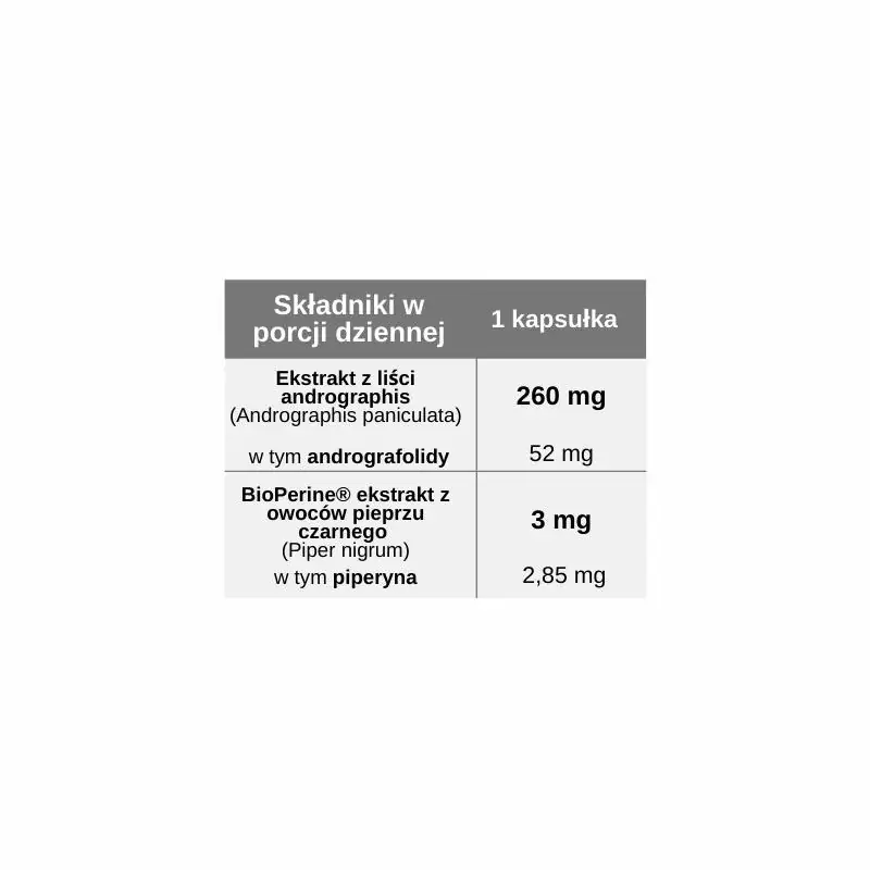Andrographis (brodziuszka wiechowata) 260 mg, 20% andrografolidów, 60 kapsułek, Pharmovit