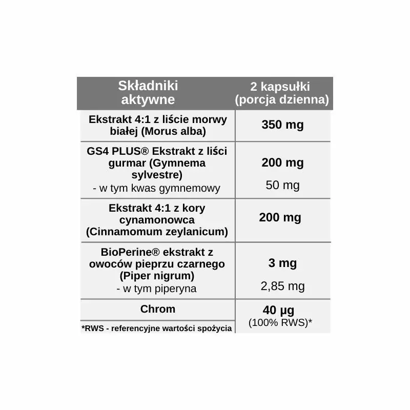 Insulinmed – poziom glukozy, 60 kapsułek, Pharmovit Herballine