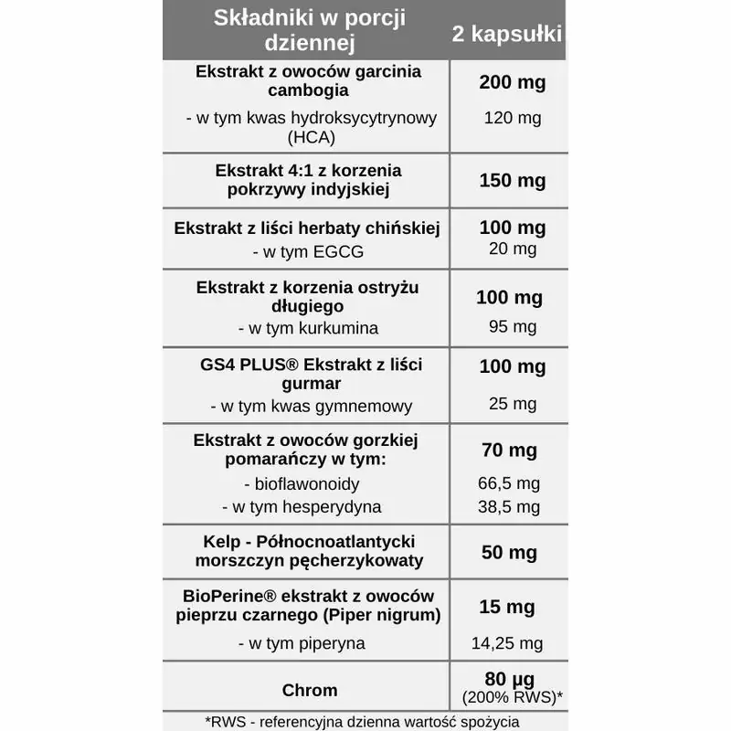 Slimvit – kontrola wagi, 60 kapsułek, Pharmovit Herballine