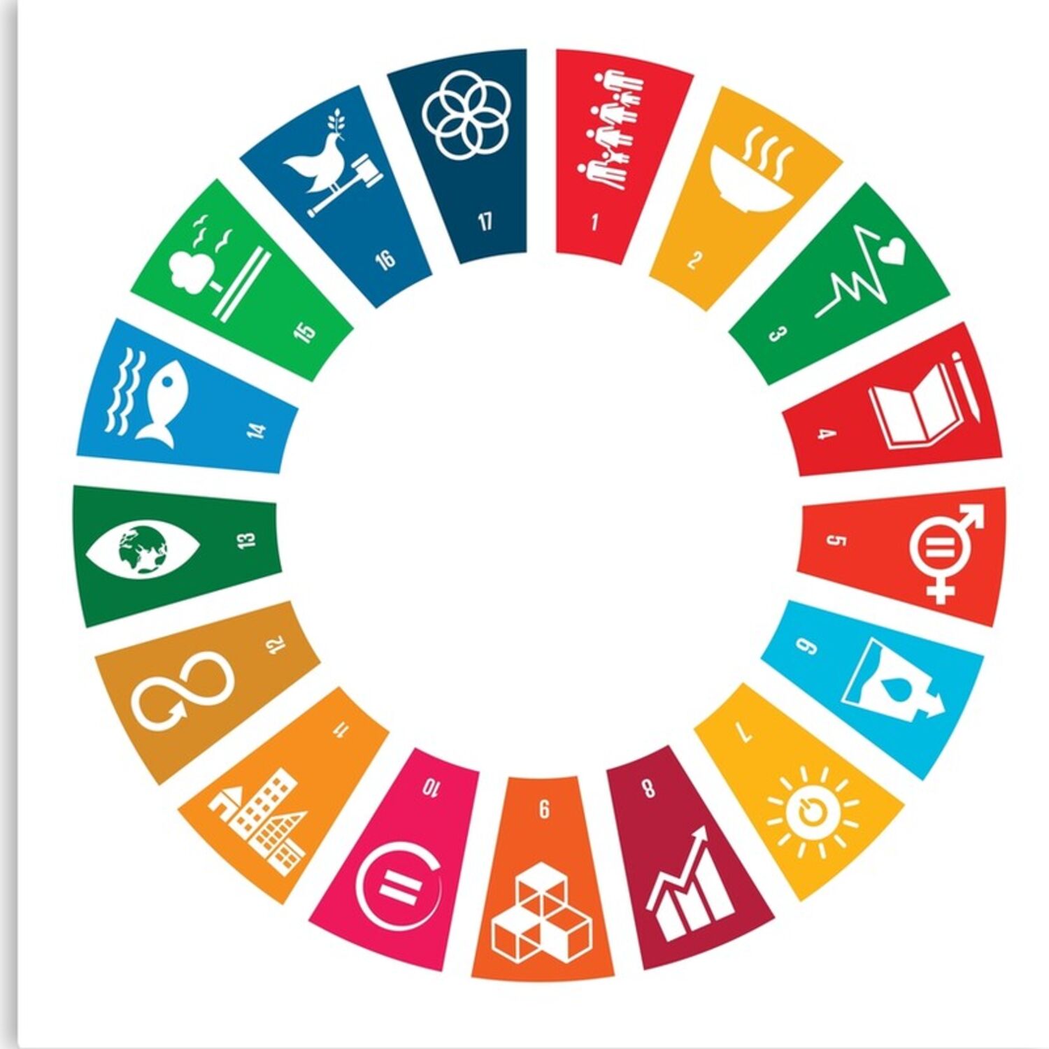 Objectifs de développement durable