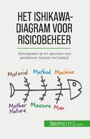 Het Ishikawa-diagram voor risicobeheer, Anticiperen op en oplossen van problemen binnen het bedrijf