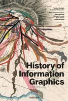 History of information graphics, HISTORY OF INFOGRAPHICS