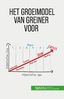 Het groeimodel van Greiner voor organisatieverandering, Anticiperen op crises en aanpassen aan een veranderende bedrijfswereld