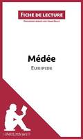 Médée d'Euripide, Analyse complète et résumé détaillé de l'oeuvre