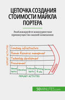 Цепочка создания стоимости Майкла Портера, Разблокируйте конкурентное преимущество вашей компании