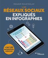 Les réseaux sociaux expliqués en infographies, + de 120 infographies créatives