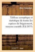 Tableau synoptique et statistique de toutes les espèces de bégaiement : et des moyens, curatifs qui conviennent à chaque variété en particulier