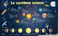 Les Posters Phosphorescents - Le Système solaire
