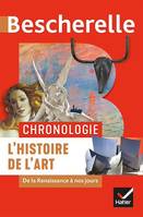 Bescherelle Chronologie de l'histoire de l'art, de la Renaissance à nos jours