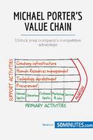 Michael Porter's Value Chain, Unlock your company's competitive advantage