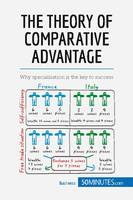 The Theory of Comparative Advantage, Why specialisation is the key to success