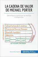 La cadena de valor de Michael Porter, Identifique y optimice su ventaja competitiva
