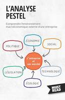 L'Analyse Pestel, Comprendre l'environnement macroéconomique externe d'une entreprise