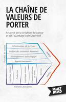 La Chaîne De Valeurs De Porter, Analyse de la création de valeur et de l'avantage concurrentiel