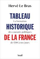 Sciences humaines (H.C.) Tableau historique de la France, La formation des courants politiques de 1789 à nos jours