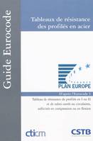 Tableaux de résistance des profilés en acier, Tableau de résisatnce de profilés en I ou H et de tubes carrés ou circulaires, sollicités en compression ou en flexion. D'après l'Eurocode 3.