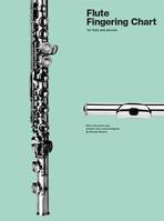 flute fingerering chart