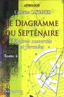 4, Le diagramme du septénaire IV, Figures ouvertes & fermées