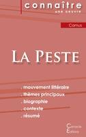 Fiche de lecture La Peste de Camus (Analyse littéraire de référence et résumé complet)