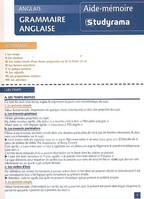 GRAMMAIRE ANGLAISE