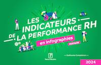 Les indicateurs de la performance RH en infographies pratiques