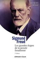 Sigmund Freud, Les grandes étapes de la pensée freudienne