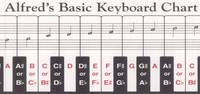 Keyboard Chart