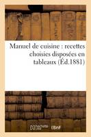 Manuel de cuisine : recettes choisies disposées en tableaux (Éd.1881)