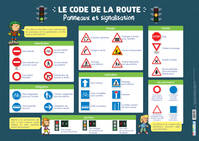 Les posters de l'école : Code de la route
