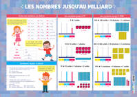 Les posters de l'école : Les nombres jusqu'au milliard