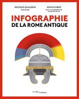 Infographie de la Rome antique