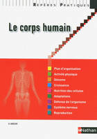 Le corps humain ******************************************************************