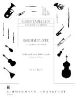 Doigtés pour la flûte (système Böhm) avec trilles, flute.