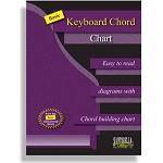 Basic Keyboard Chord Chart, Easy to read diagrams with Chord building chart