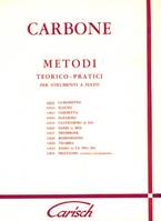 Metodo Teorico-Pratico per Clarinetto