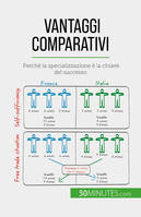 Vantaggi comparativi, Perché la specializzazione è la chiave del successo