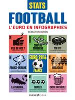 Football L'Euro en Infographies
