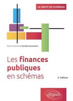 Les finances publiques en schémas, A jour au 15 octobre 2023