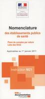 Nomenclature des établissements publics de santé, plans de comptes par nature, liste des titres, applicables au 1er janvier 2011