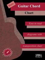 Basic Guitar Chord Chart, Easy to read diagrams with transposition chart