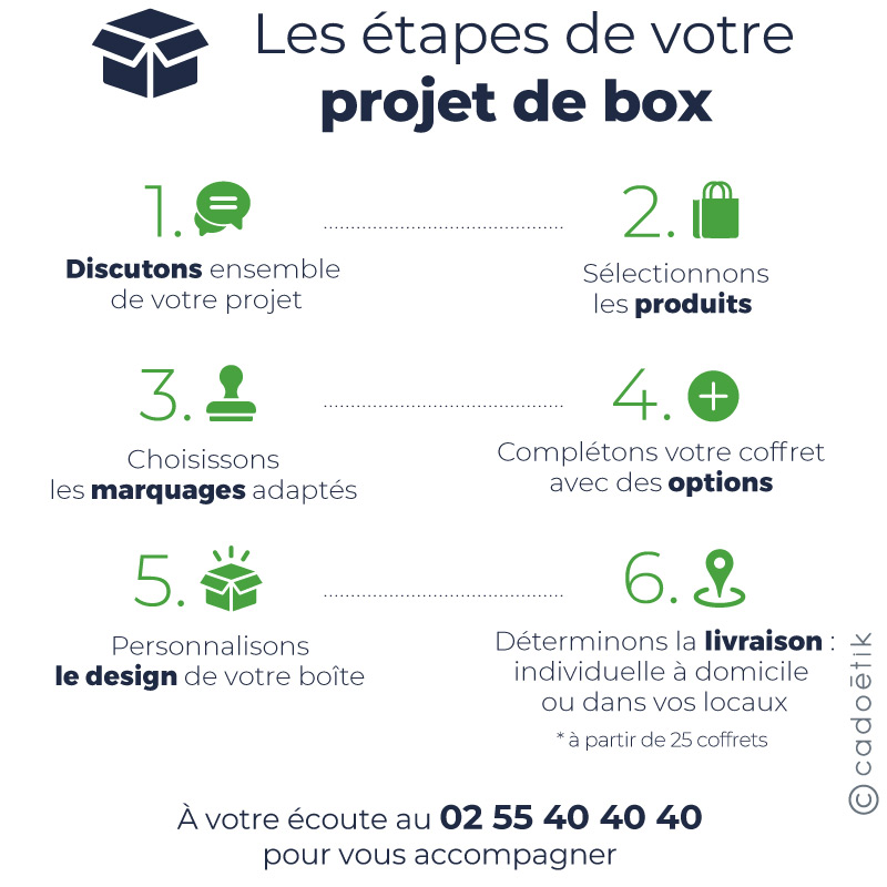 Coffret cadeau Nature_4