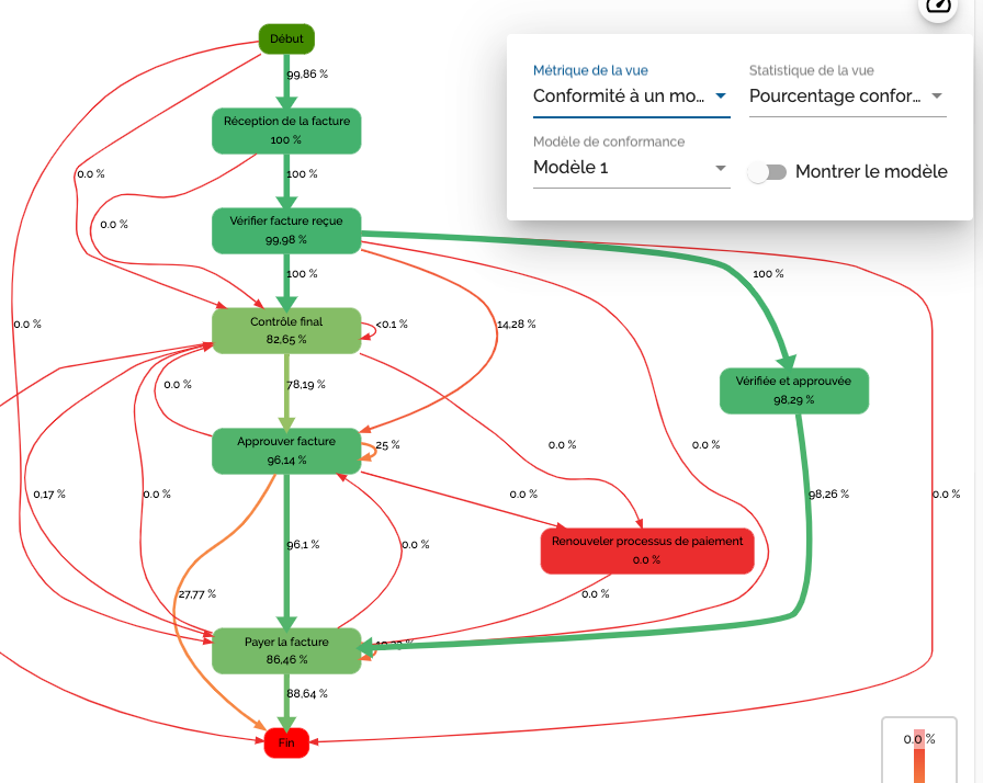 Conformance checking