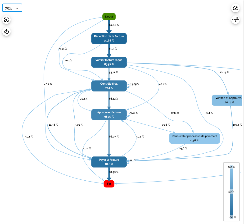 Easily identify tasks or parts of processes to be automated