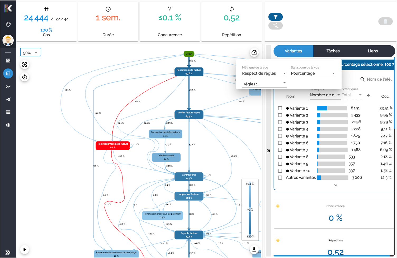 Control and Compliance