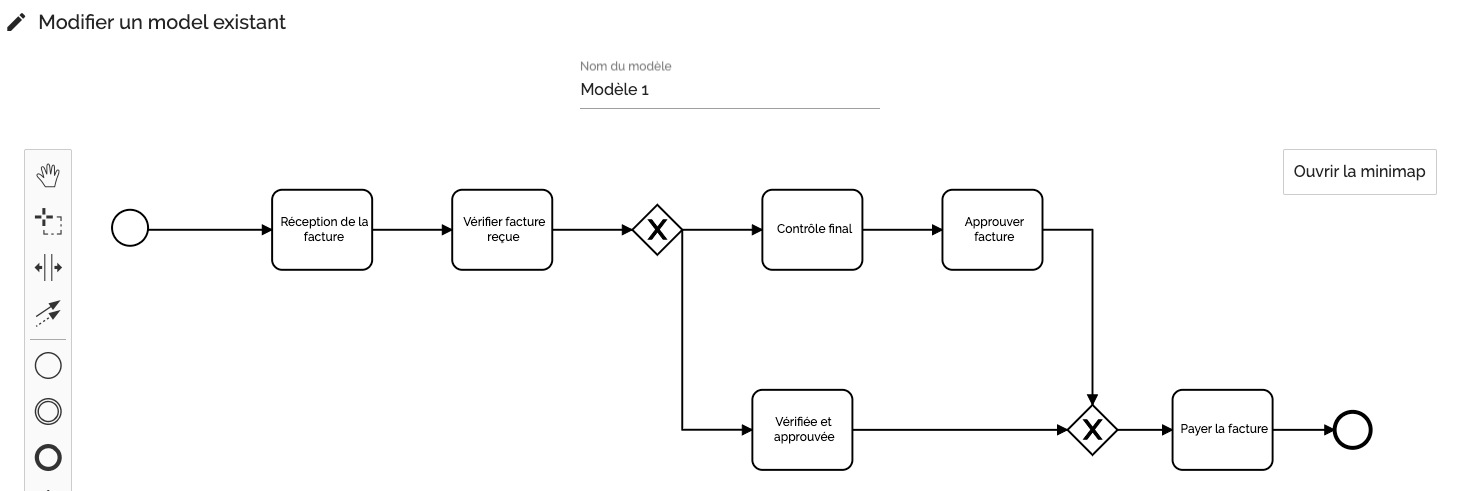 Compatibilité BPMN 2.0